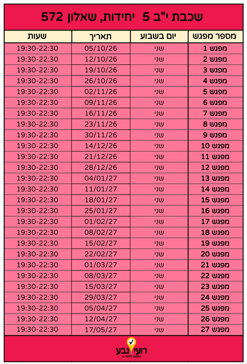 לוח מפגשים הכנה שנתית 2026-2027 – כיתה י"ב 5 יחידות