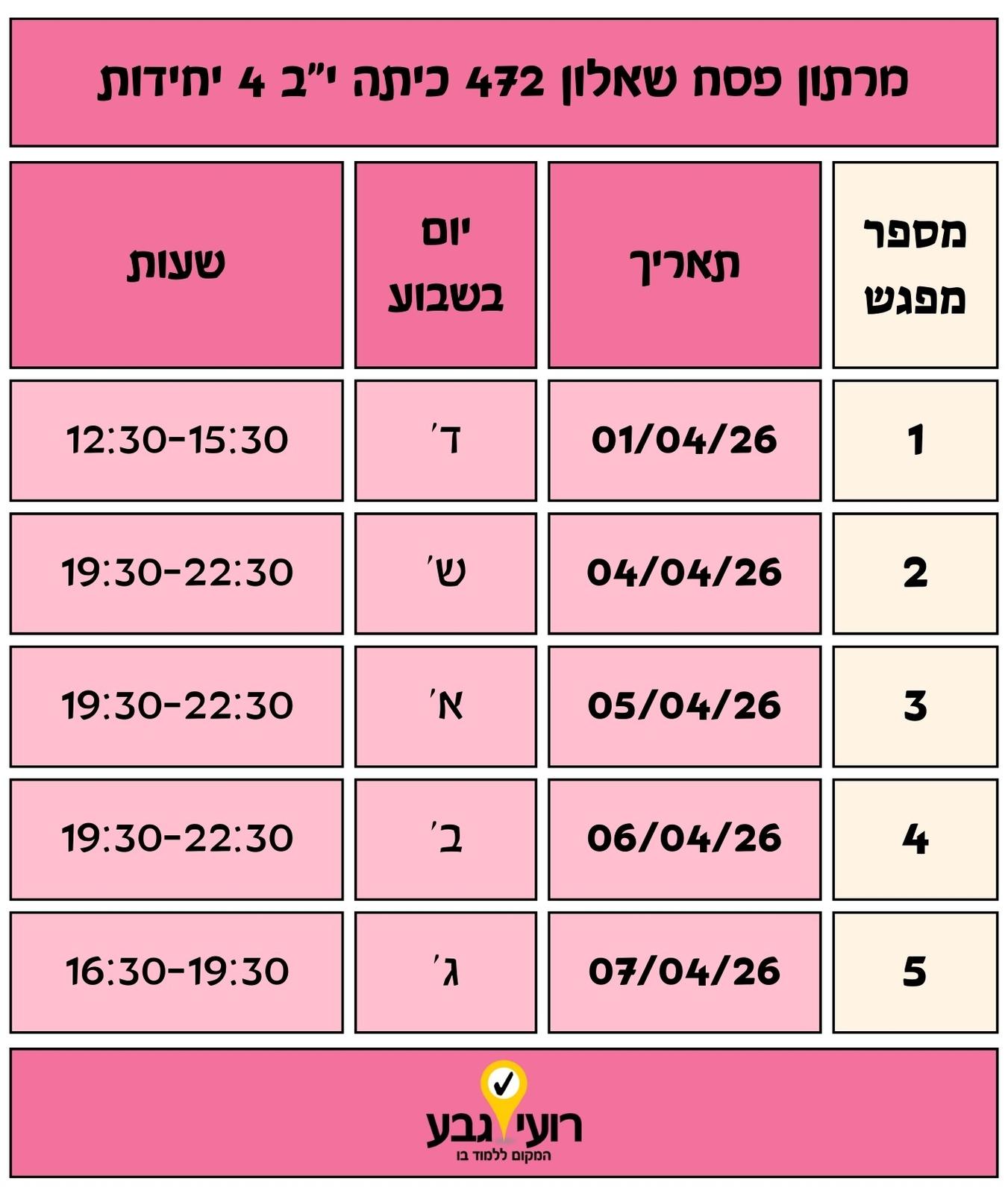 לוח מפגשים מרתון פסח – שאלון 472