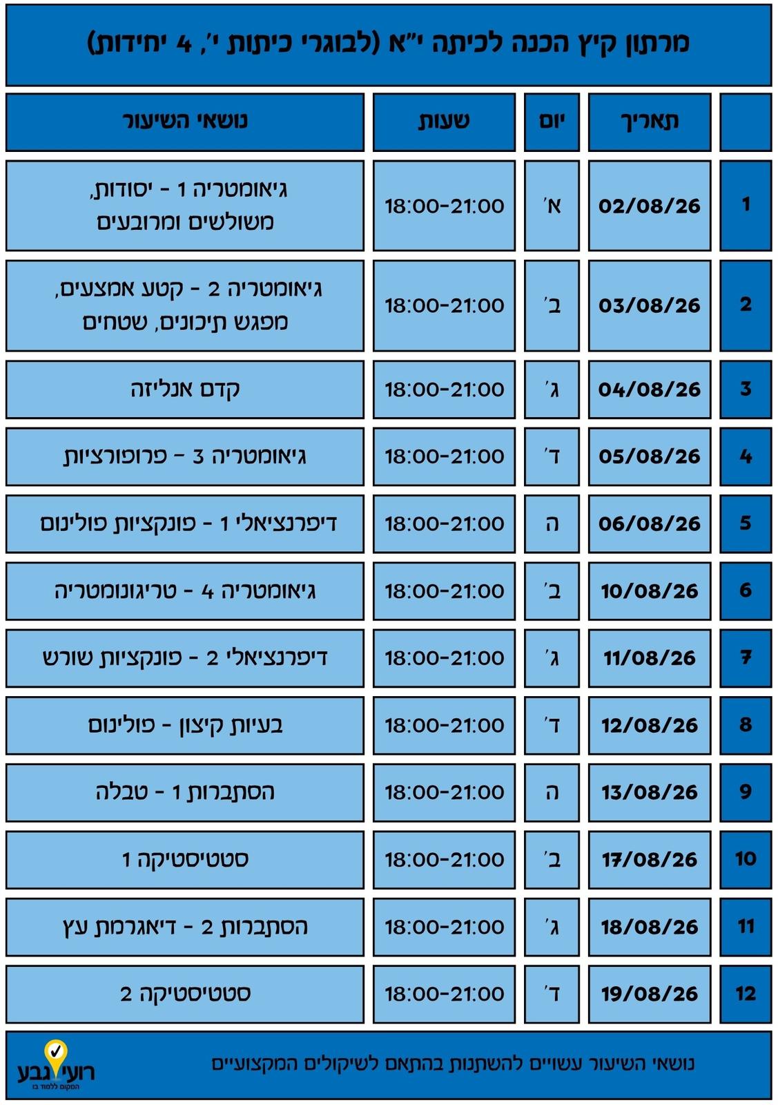 לוח מפגשים מרתון קיץ – בוגרי כיתה י' 4 יחידות