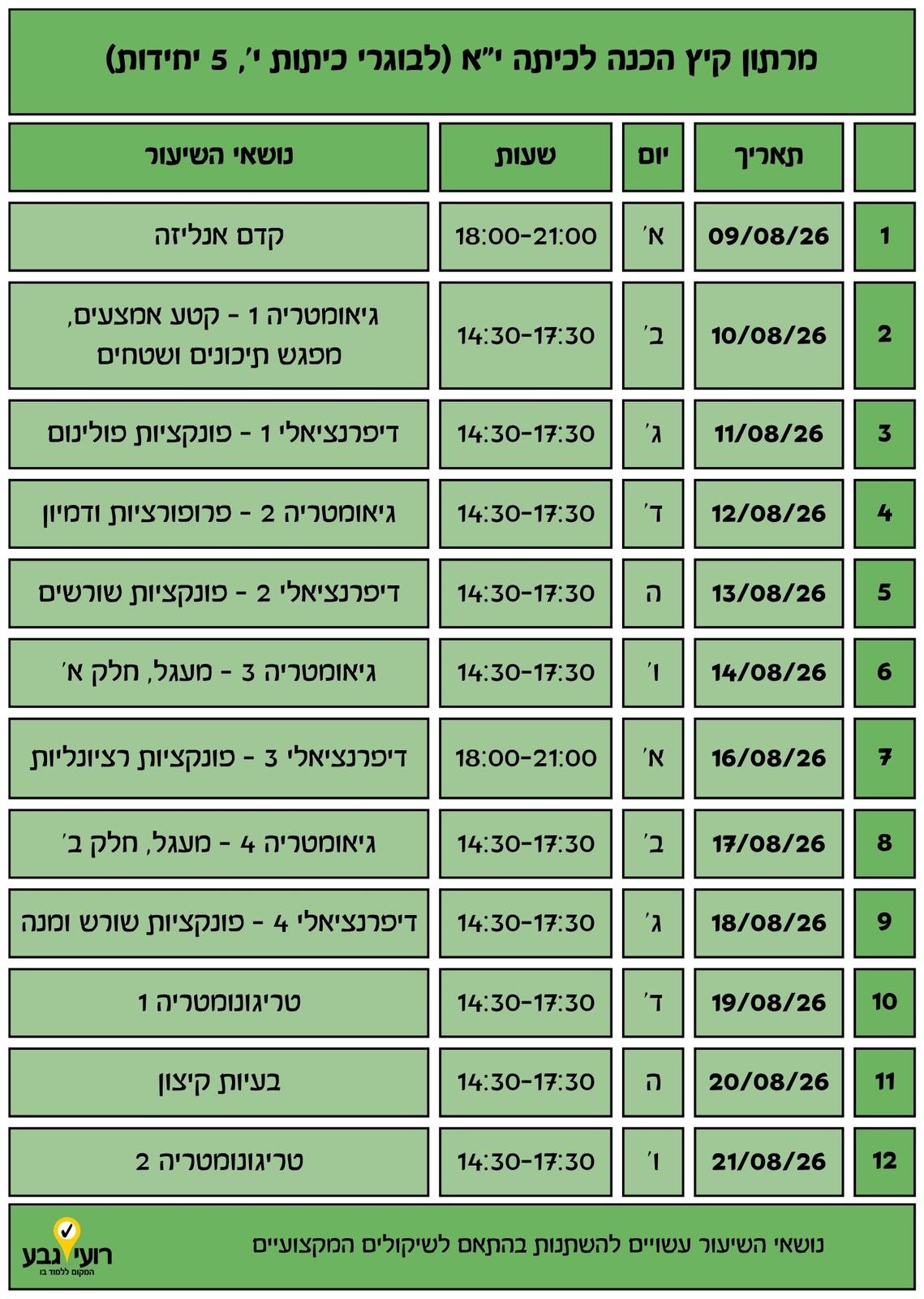 לוח מפגשים מרתון קיץ – בוגרי כיתה י' 5 יחידות