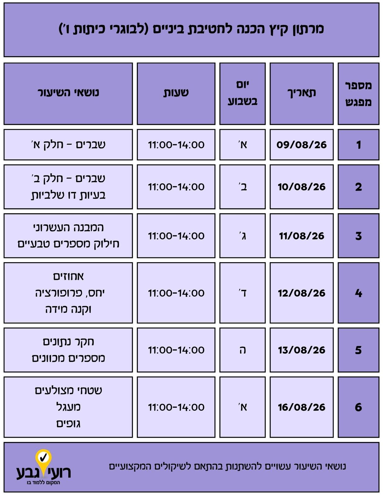 לוח מפגשים מרתון קיץ – בוגרי כיתה ו'