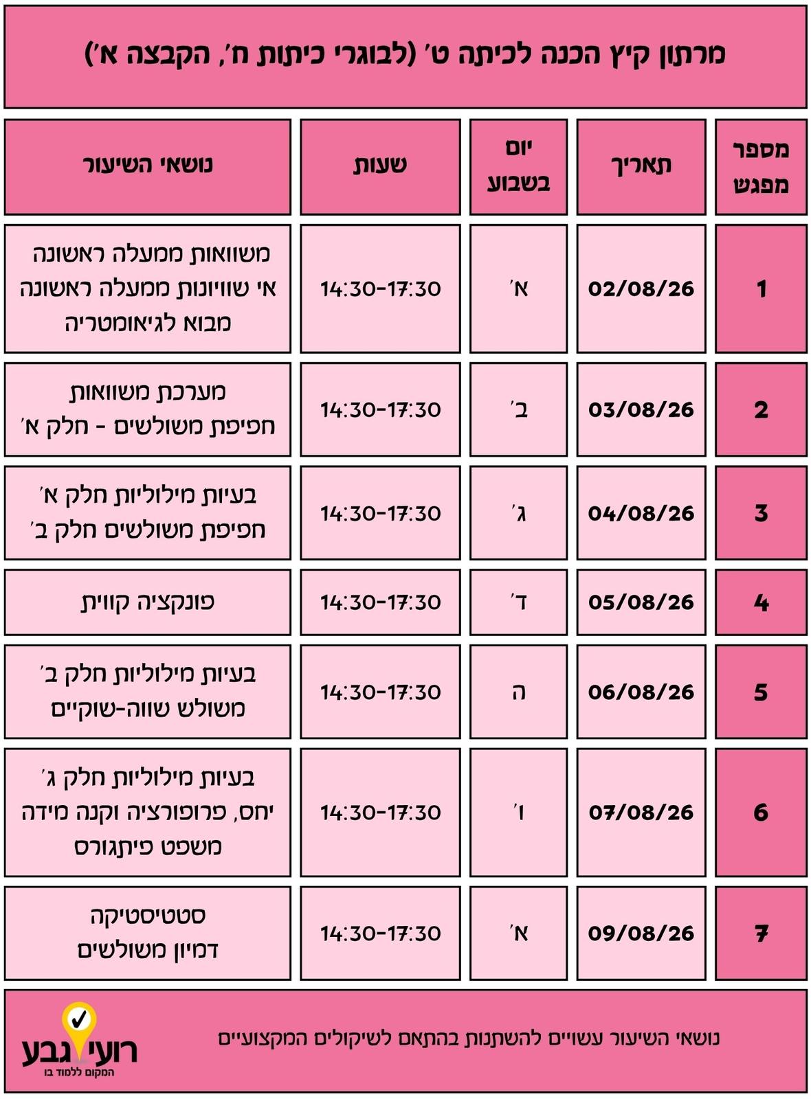 לוח מפגשים מרתון קיץ – בוגרי כיתה ח'