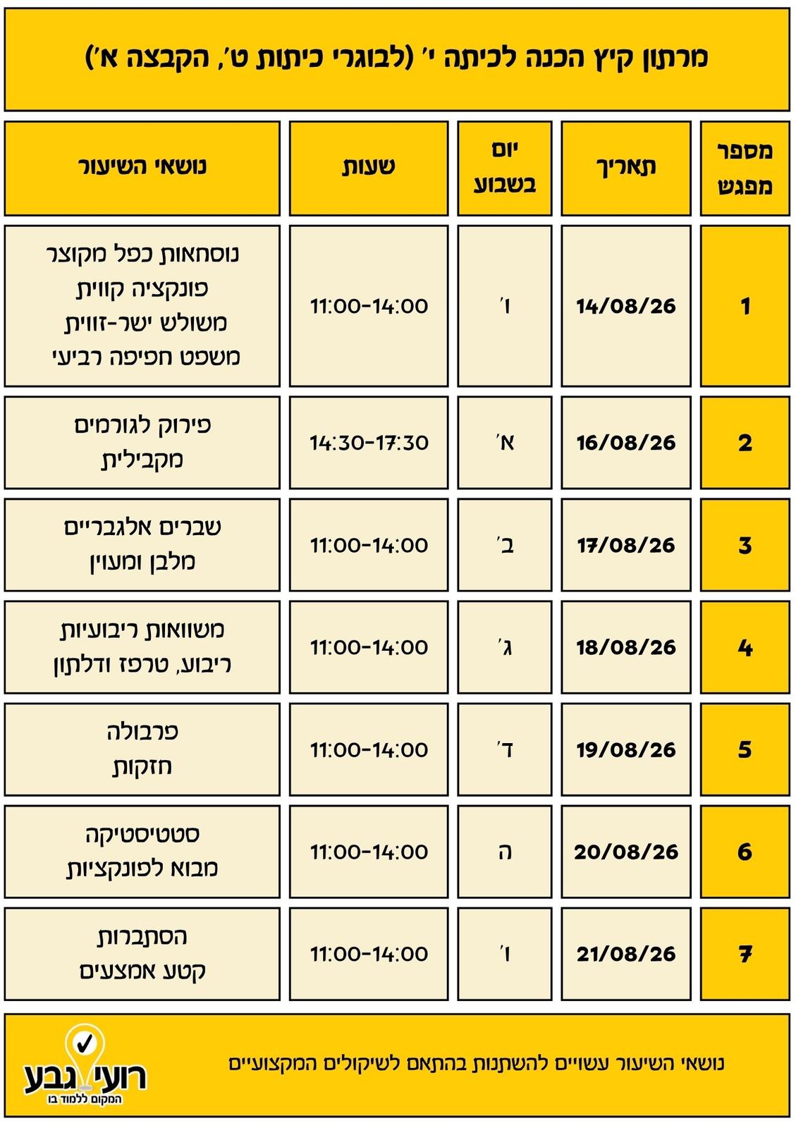 לוח מפגשים מרתון קיץ – בוגרי כיתה ט'